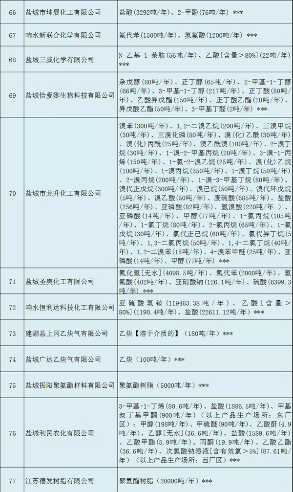 多家涂料企業(yè)安全生產(chǎn)許可證被注銷?。ǜ矫麊危? class=