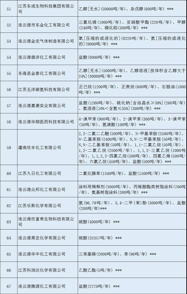 多家涂料企業(yè)安全生產(chǎn)許可證被注銷?。ǜ矫麊危? class=