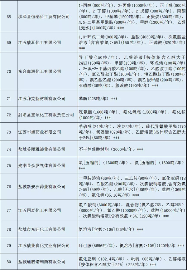 多家涂料企業(yè)安全生產(chǎn)許可證被注銷?。ǜ矫麊危? class=