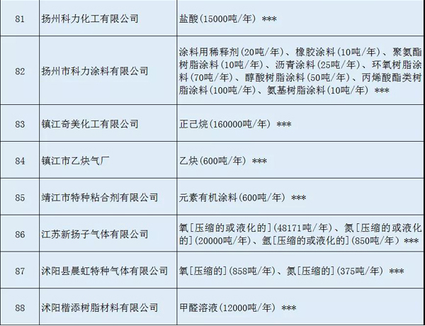 多家涂料企業(yè)安全生產(chǎn)許可證被注銷?。ǜ矫麊危? class=
