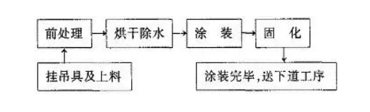 粉末噴涂中縮孔、針孔成因