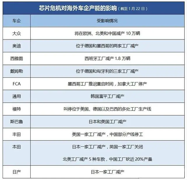 噴涂設(shè)備廠家：原料工廠庫存再度緊張，年后漲價(jià)趨勢(shì)已成必然