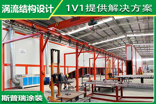 粉末涂裝設備市場前景