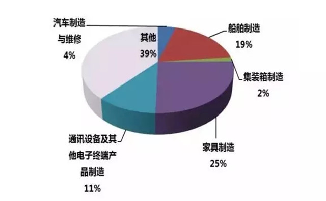 趨勢(shì)分析:為何家具噴涂設(shè)備選用粉末涂裝工藝？