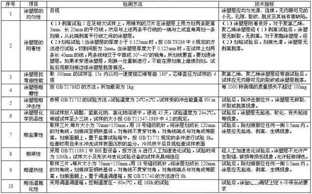 大型噴涂設備廠家科普關于高速護欄涂層檢測要點！